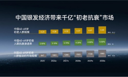 让皮肤衰老可计算、可预测：远想生物AI大模型的野心